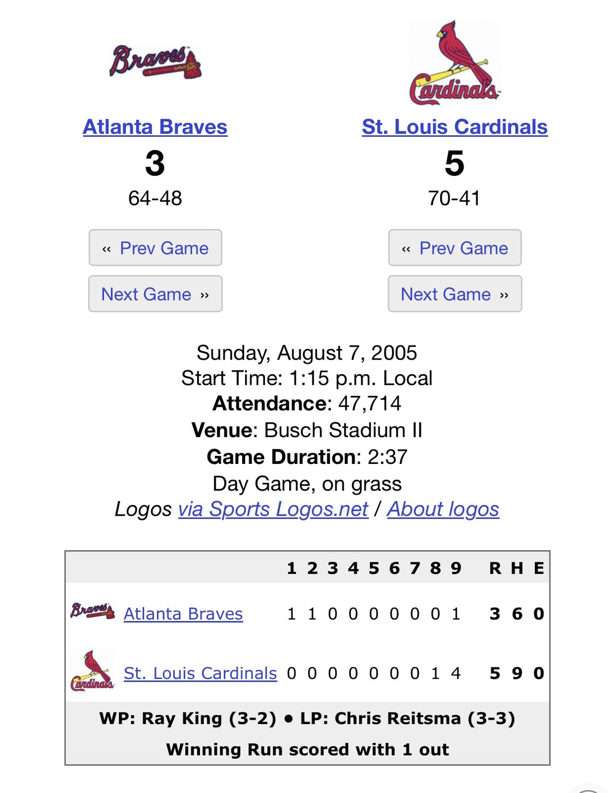 Busch Stadium II Final Season Game Used Base MLB Holo Pujols Home Run MVP