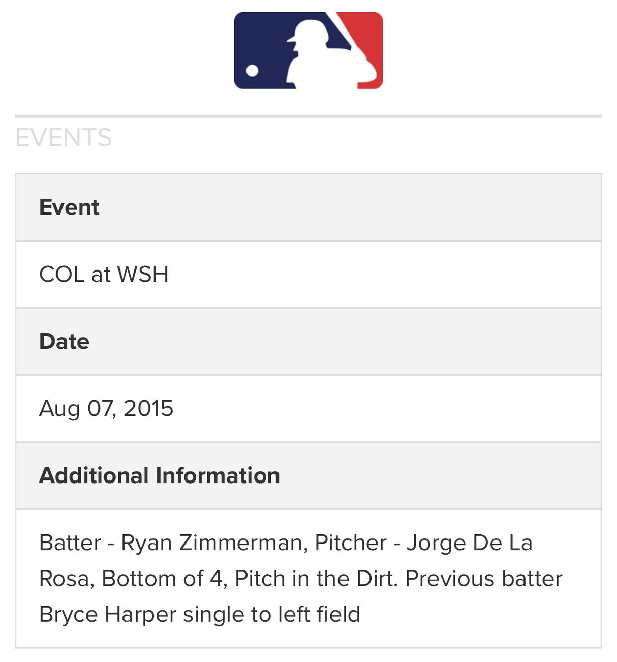 Bryce Harper Game Used 2015 MVP Career Hit Single Baseball MLB Holo Hologram