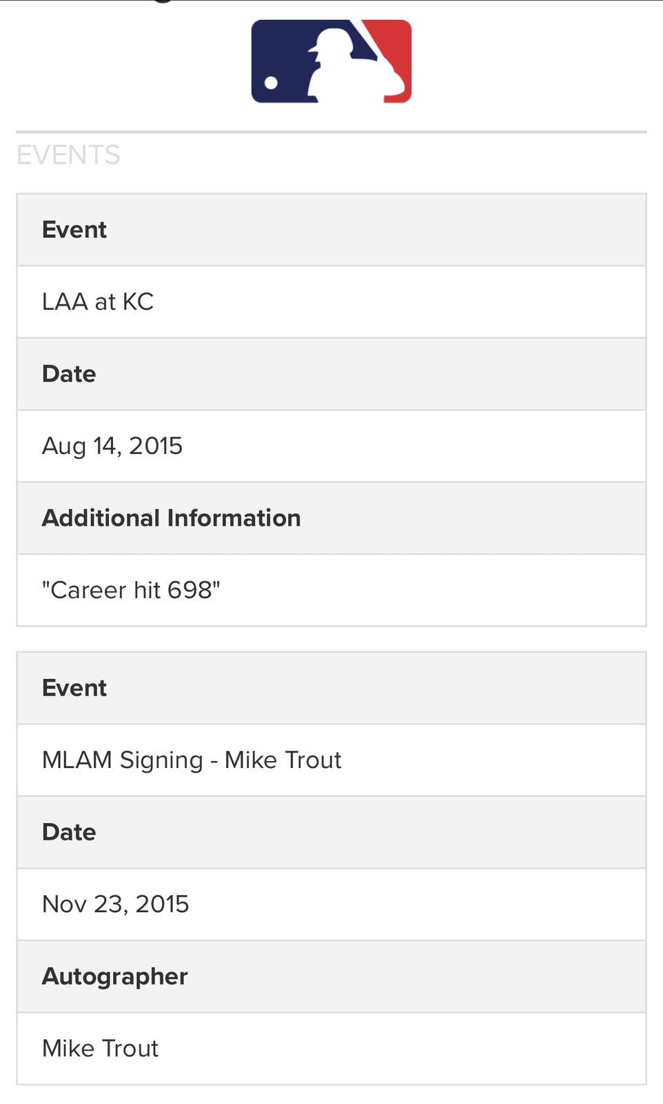 Mike Trout Game Used Signed Career Hit #698 Baseball MLB Holo Angels