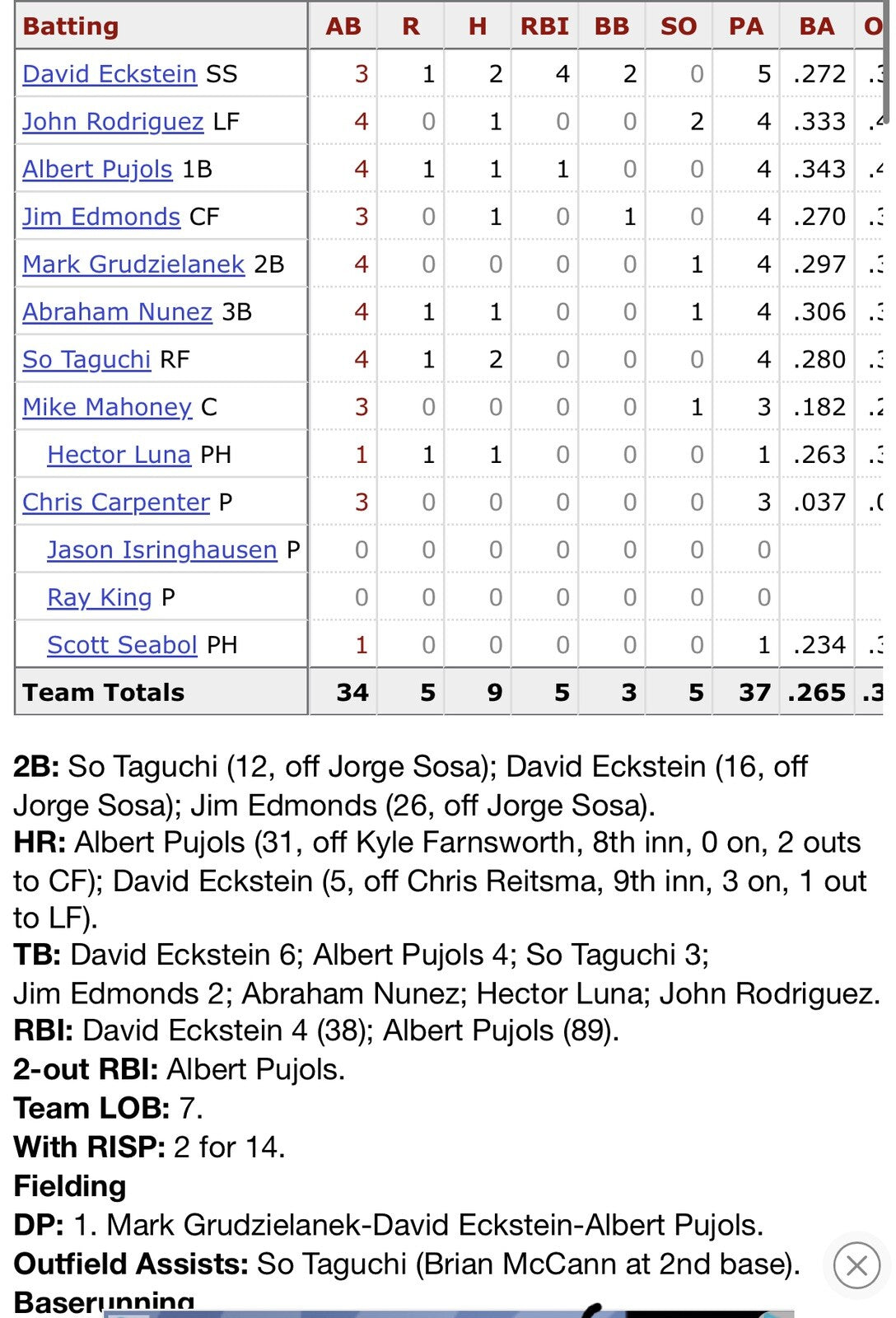 Busch Stadium II Final Season Game Used Base MLB Holo Pujols Home Run MVP