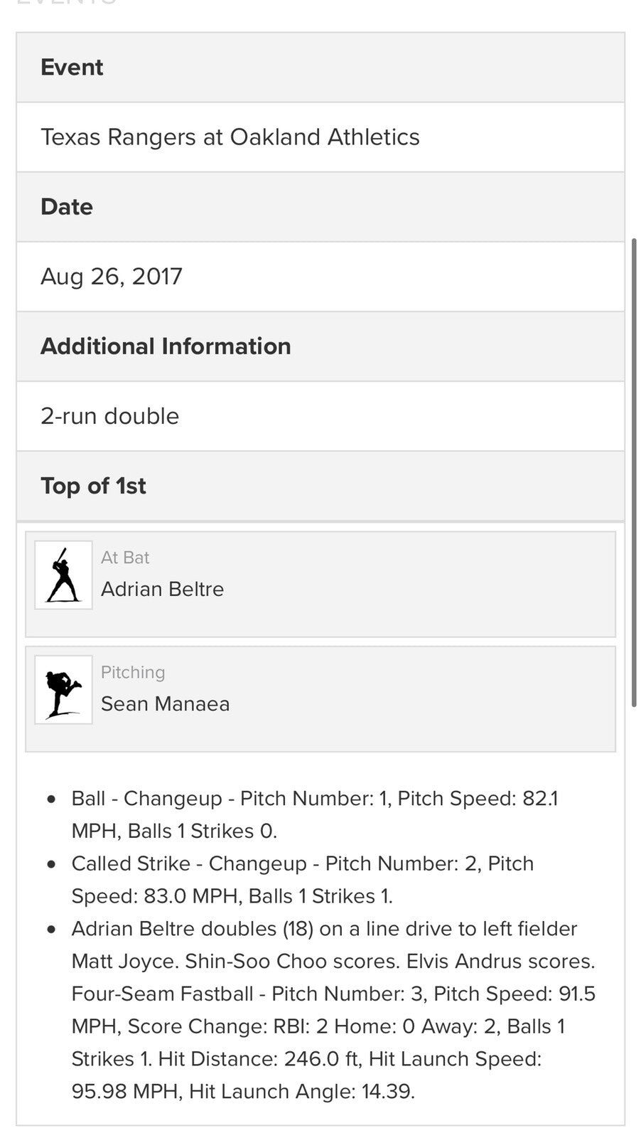 Adrian Beltre Game Used Career Hit 3,029 2 RBI Double Baseball MLB Holo Rangers