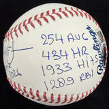 Andruw Rudolf Jones HOF 2026 Signed Stat Baseball Beckett Witness Holo